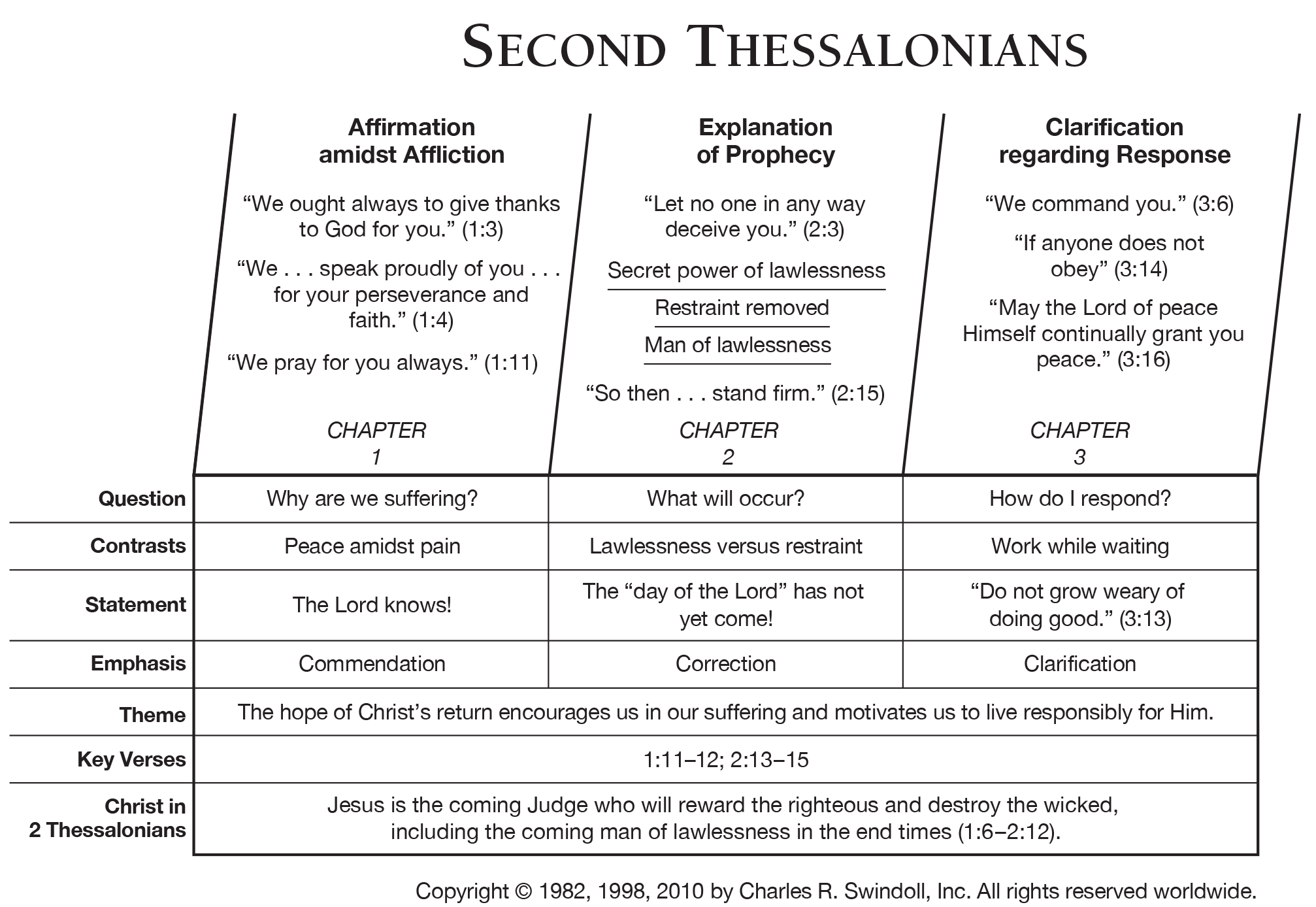 Second Epistle to the Thessalonians